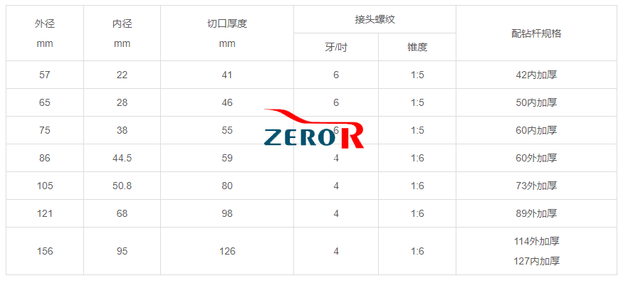地質(zhì)鉆桿參數