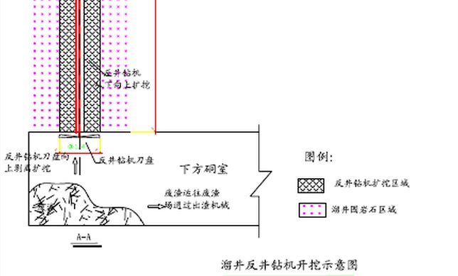 溜井反井鉆機開(kāi)挖示意圖